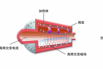 河南電磁鍋爐銷售，鄭州電磁鍋爐價格，電磁鍋爐咨詢400-0371-675